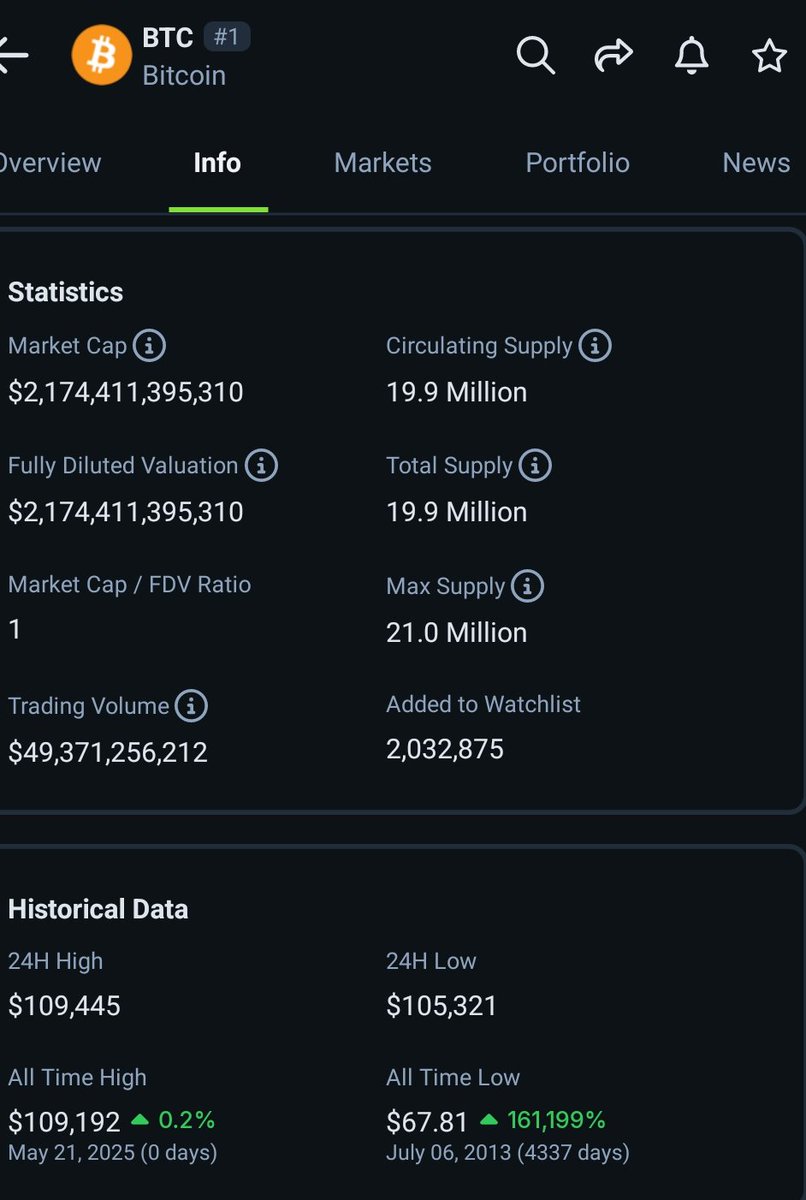 Albashir_c's tweet photo. #Bitcoin is now two trillion,
One hundred and seventy four billion
Four hundred and eleven million
Three hundred and ninety five thousand
Three hundred and ten dollars
Equivalent to three point six quadrillion naira
👀👀👀👀
#ice_network
#Coredao
#Supra
#Aptos https://t.co/HdhiC0DEGJ