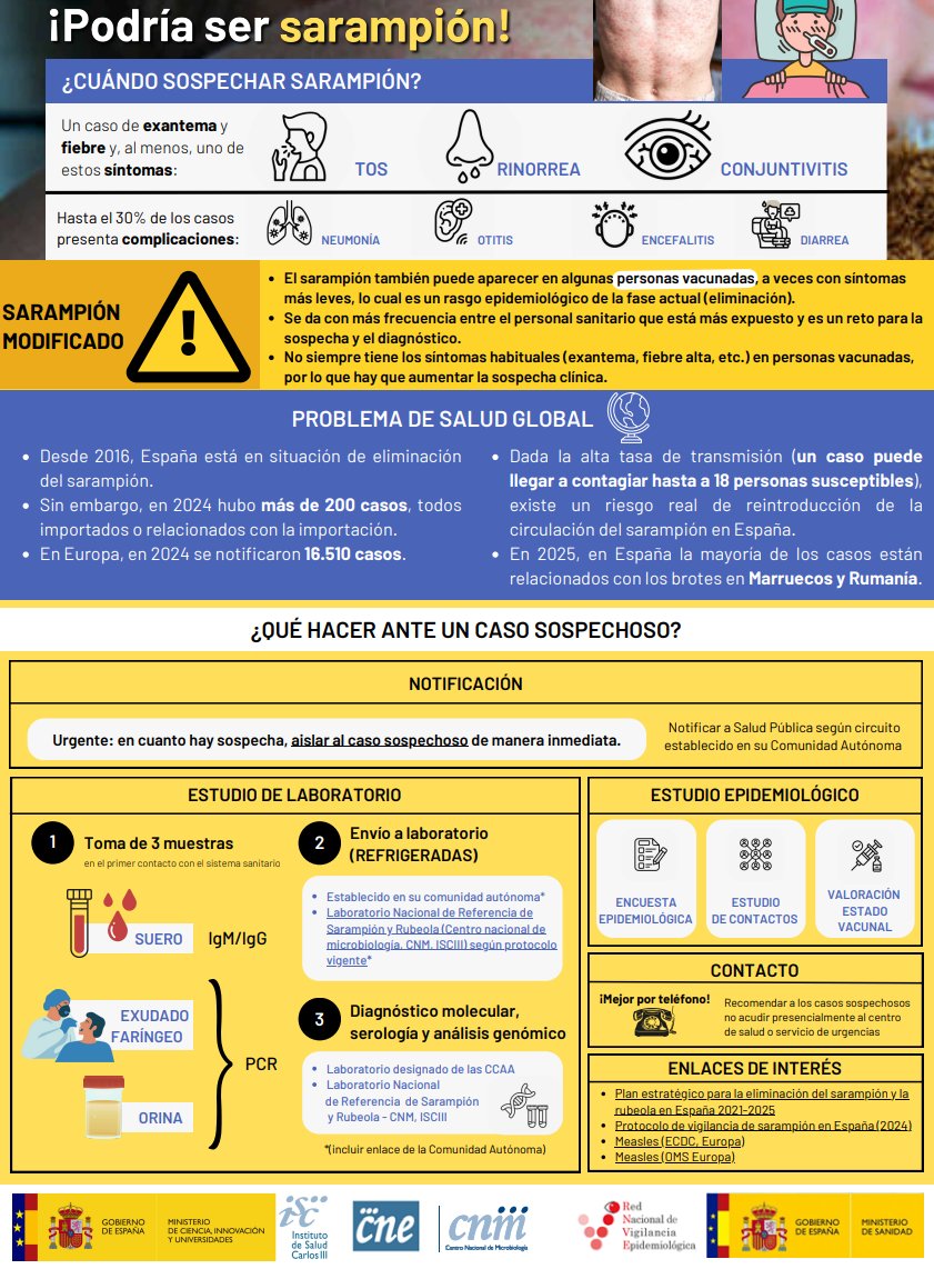 Vacunas.org (@aev_vacunas) on Twitter photo 👉Desde <a href="/AEV_Vacunas/">Vacunas.org</a> compartimos una infografía y un documento de recomendaciones de salud pública elaborado por <a href="/sanidadgob/">Ministerio de Sanidad</a> para concienciar a los profesionales sanitarios del riesgo de reintroducción del sarampión en nuestro país📲f.mtr.cool/jkyvbsljpo 👉Desde <a href="/AEV_Vacunas/">Vacunas.org</a> compartimos una infografía y un documento de recomendaciones de salud pública elaborado por <a href="/sanidadgob/">Ministerio de Sanidad</a> para concienciar a los profesionales sanitarios del riesgo de reintroducción del sarampión en nuestro país📲f.mtr.cool/jkyvbsljpo
