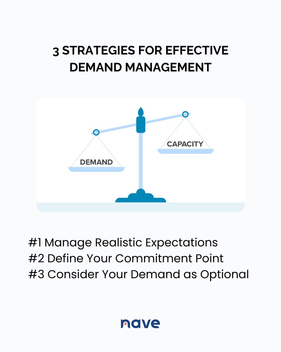 NaveHQ's tweet image. There are three great strategies to help you manage your demand effectively, and better align your customer expectations with your teams’ capability → getnave.co/4iaJHLR

#NavigateYourFlow #Kanban #PredictableDelivery #DemandShaping #FlowEfficiency