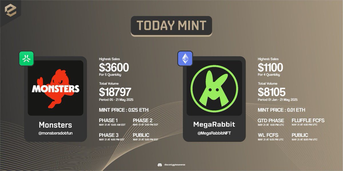 musimapaul's tweet photo. Mint mode: ON 🟢 #Megarabbit by @MegaRabbitNFT

🖱️ https://t.co/4bbSF7kH7x
#MINT #NFT 🐰🔥 https://t.co/yKu7Aqftkv