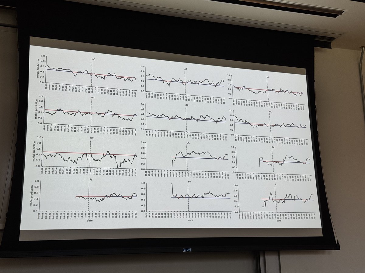 Cantay Çalışkan (@cantaycaliskan) on Twitter photo Dr. Dino Christenson (<a href="/archimedino/">Dino Christenson</a>) from <a href="/WUSTLPoliSci/">WashU Political Science</a> visited us in person to discuss the connection between Internet usage and electoral patterns in the US. #Day7 #SICSS <a href="/UofRDataSci/">Goergen Institute for Data Science and AI</a> Dr. Dino Christenson (<a href="/archimedino/">Dino Christenson</a>) from <a href="/WUSTLPoliSci/">WashU Political Science</a> visited us in person to discuss the connection between Internet usage and electoral patterns in the US. #Day7 #SICSS <a href="/UofRDataSci/">Goergen Institute for Data Science and AI</a>