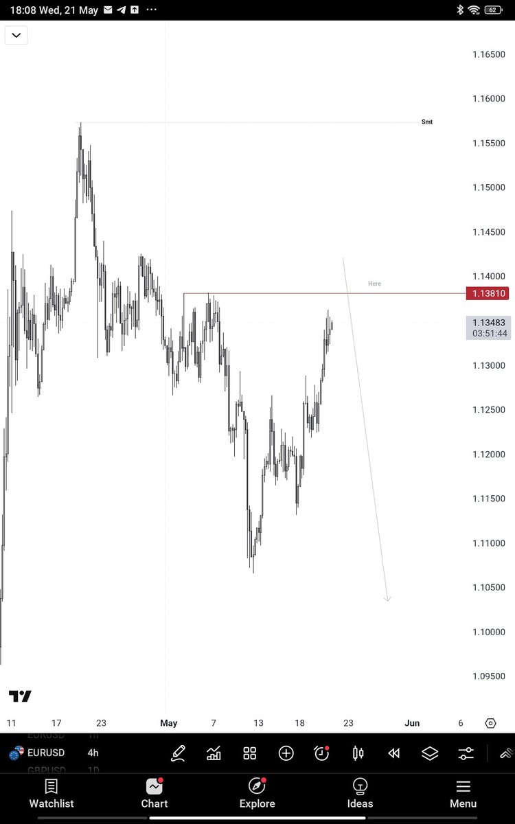 Nw_Jeffrey's tweet photo. $Eurusd https://t.co/zdmR5qf5Ch