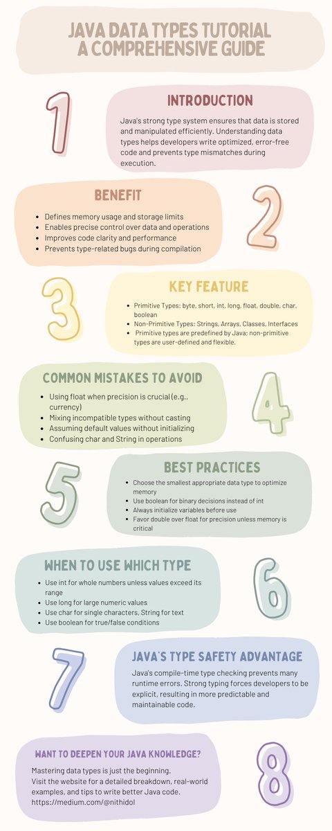 ThisIsNithidol's tweet image. Grasp Java data types instantly! Our infographic guide makes complex simple. Visit the website!