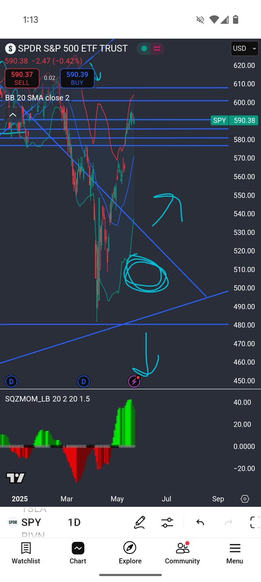 Chart update on $SPY We broke the diagonal I had drawn and now playing around with the range levels above!!! Pretty wild moves! 600 and 590 range now but the market looks like it wants to test all time highs soon enough