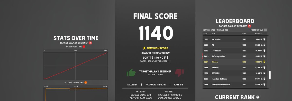 KittyEnTaSpinus's tweet image. Two weeks of constant aim training and I am finally beating scores again consistently. So happy 
#aimtrain #aimbeast