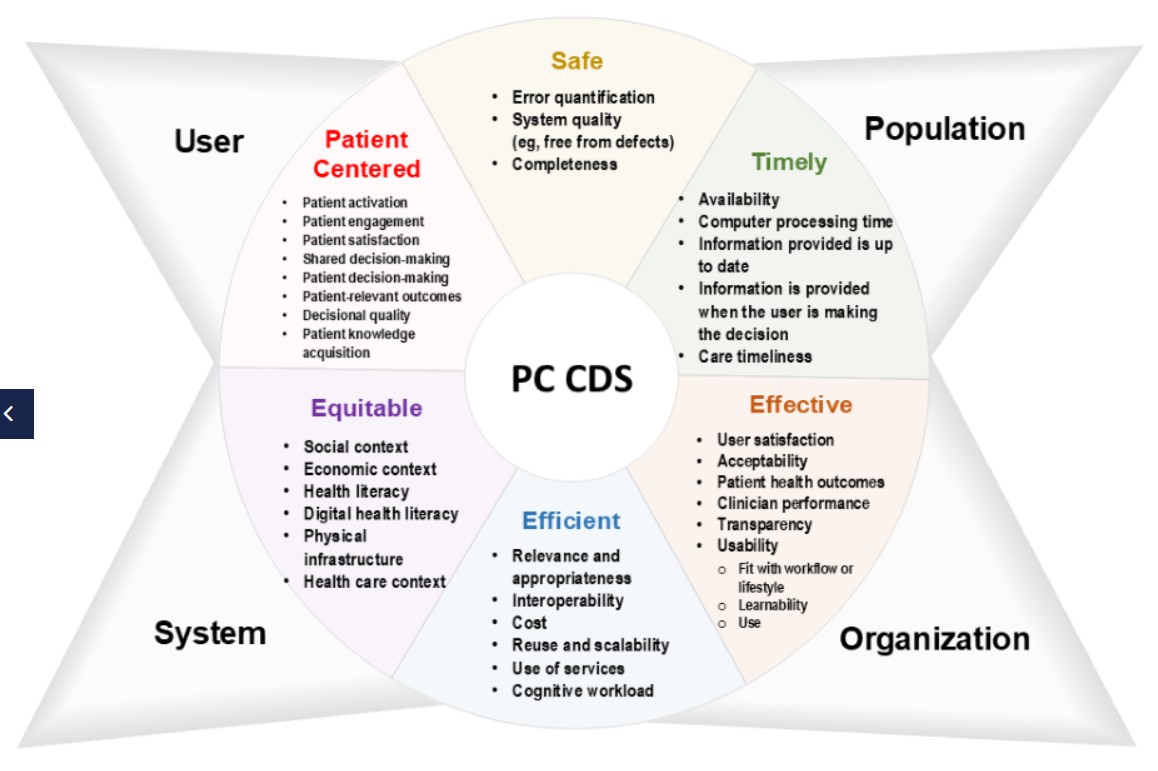Dean Sittig (@deansittig) on Twitter photo New article from #CDSiC "New Performance Measurement Framework for Realizing Patient-Centered Clinical Decision Support: Qualitative Development Study" <a href="/AHRQNews/">AHRQ</a> <a href="/NORCNews/">NORC</a> <a href="/ImpSciNORC/">NORC Health Implementation Science Center</a> <a href="/McWilliamsSBMI/">McWilliams School of Biomedical Informatics</a> <a href="/emlitofnote/">Ryan Radecki, MD MS</a> <a href="/AMIAinformatics/">AMIA</a> <a href="/histalk/">HIStalk</a> jmir.org/2025/1/e68674 New article from #CDSiC "New Performance Measurement Framework for Realizing Patient-Centered Clinical Decision Support: Qualitative Development Study" <a href="/AHRQNews/">AHRQ</a> <a href="/NORCNews/">NORC</a> <a href="/ImpSciNORC/">NORC Health Implementation Science Center</a> <a href="/McWilliamsSBMI/">McWilliams School of Biomedical Informatics</a> <a href="/emlitofnote/">Ryan Radecki, MD MS</a> <a href="/AMIAinformatics/">AMIA</a> <a href="/histalk/">HIStalk</a> jmir.org/2025/1/e68674