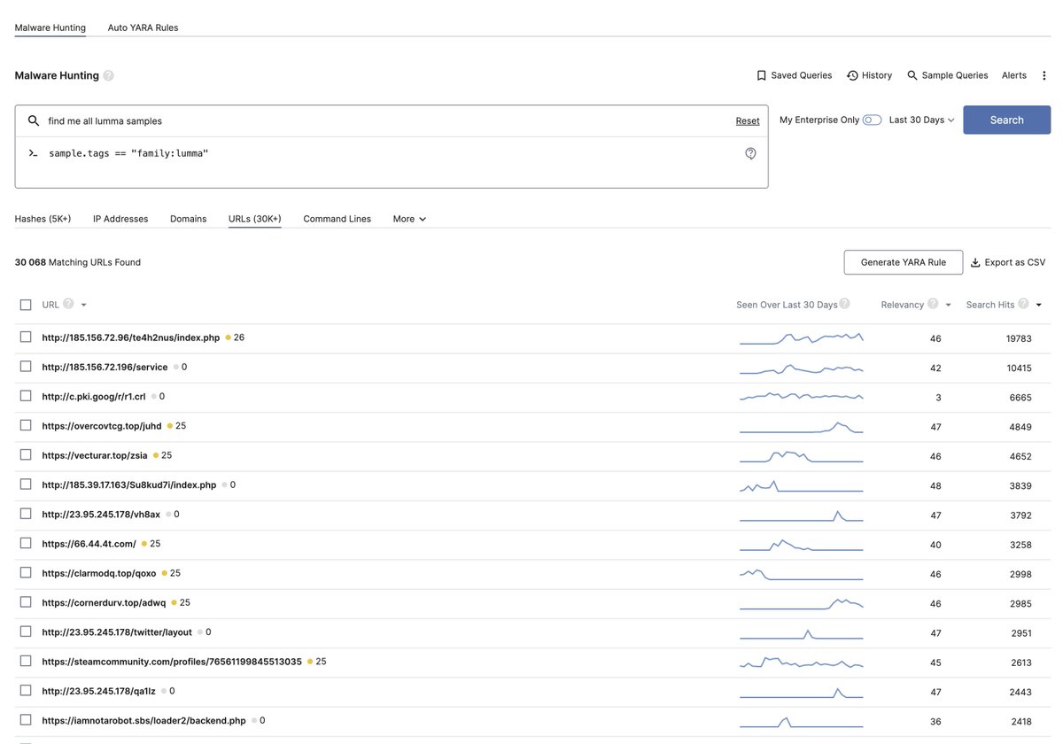 𝕯𝖒𝖎𝖙𝖗𝖞 𝕾𝖒𝖎𝖑𝖞𝖆𝖓𝖊𝖙𝖘 tweet media