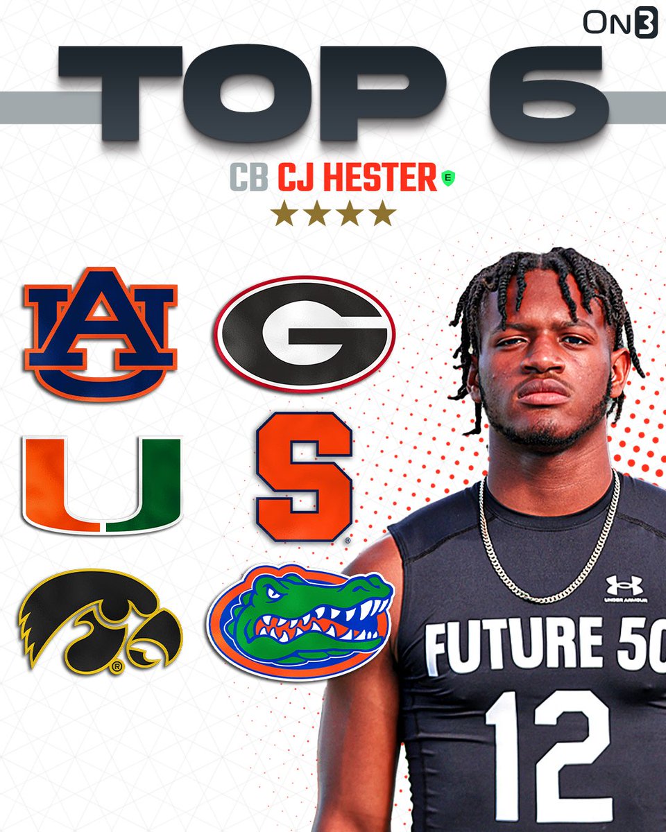 On3 Recruits (@on3recruits) on Twitter photo 🚨NEWS🚨 4-star CB CJ Hester is down to six schools, <a href="/Hayesfawcett3/">Hayes Fawcett</a> reports.
More from <a href="/ChadSimmons_/">ChadSimmons</a>: on3.com/news/inside-4-… 🚨NEWS🚨 4-star CB CJ Hester is down to six schools, <a href="/Hayesfawcett3/">Hayes Fawcett</a> reports.
More from <a href="/ChadSimmons_/">ChadSimmons</a>: on3.com/news/inside-4-…