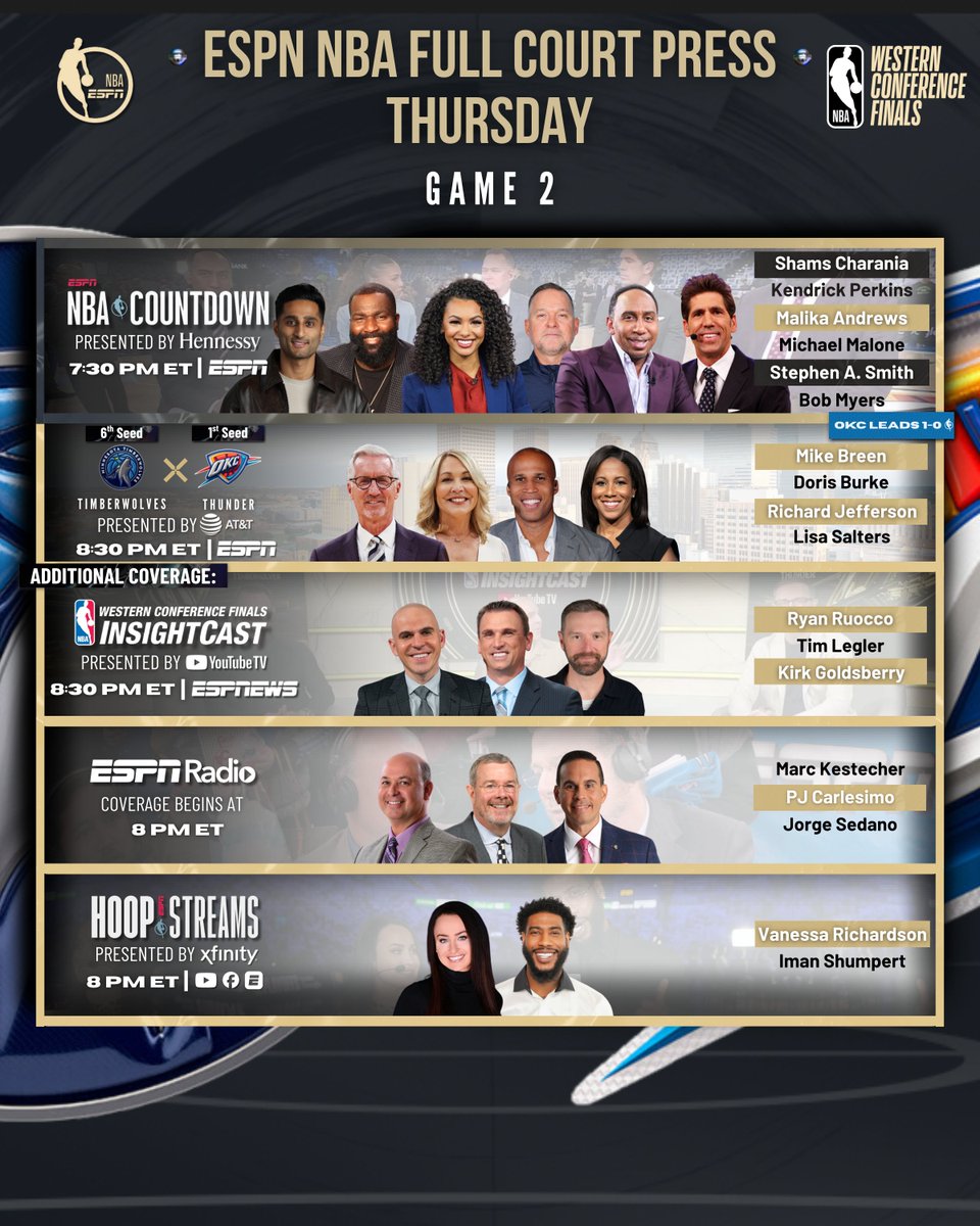 ESPN PR (@espnpr) on Twitter photo Thursday, <a href="/ESPNNBA/">NBA on ESPN</a> continues its multi-platform coverage of the '25 NBA #WesternConferenceFinals
The <a href="/okcthunder/">OKC THUNDER</a> look to take a 2-0 lead over the <a href="/Timberwolves/">Minnesota Timberwolves</a>
🏀 8:30p ET | ESPN Thursday, <a href="/ESPNNBA/">NBA on ESPN</a> continues its multi-platform coverage of the '25 NBA #WesternConferenceFinals
The <a href="/okcthunder/">OKC THUNDER</a> look to take a 2-0 lead over the <a href="/Timberwolves/">Minnesota Timberwolves</a>
🏀 8:30p ET | ESPN