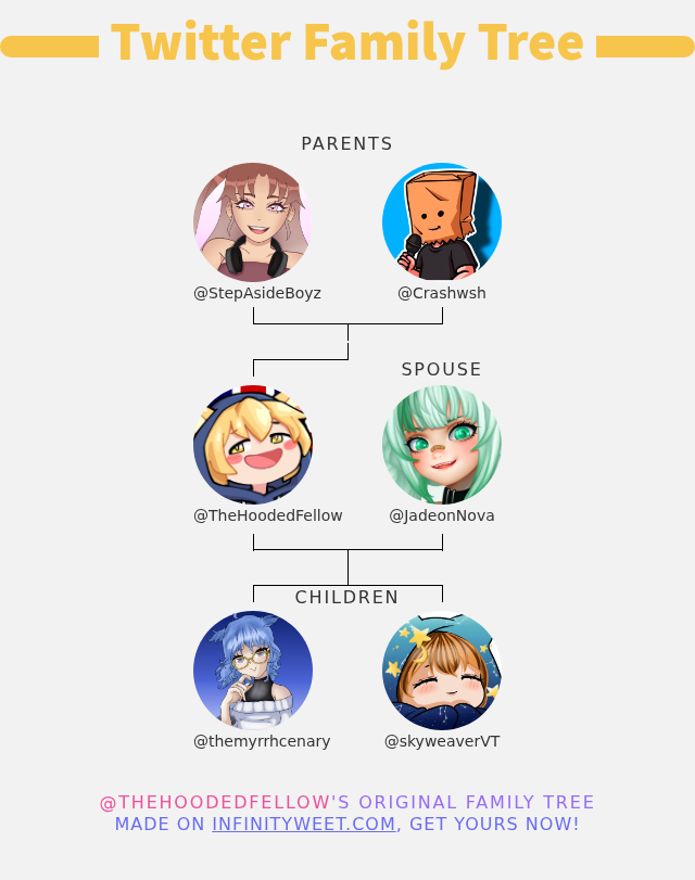 Hoodie (@thehoodedfellow) on Twitter photo 👨👩👧👦 My Twitter Family:
👫 Parents: <a href="/StepAsideBoyz/">StepStep</a> <a href="/Crashwsh/">Crashshw</a>
👰 Spouse: <a href="/JadeonNova/">Jadeite | Glitchcat💚🐾 | Moving Hiatus</a>
👶 Children: <a href="/themyrrhcenary/">Myrrh</a> <a href="/skyweaverVT/">Skyweaver✨🐅| Tiger Goddess Vtuber</a>
➡️ infinityweet.me/family-tree 👨👩👧👦 My Twitter Family:
👫 Parents: <a href="/StepAsideBoyz/">StepStep</a> <a href="/Crashwsh/">Crashshw</a>
👰 Spouse: <a href="/JadeonNova/">Jadeite | Glitchcat💚🐾 | Moving Hiatus</a>
👶 Children: <a href="/themyrrhcenary/">Myrrh</a> <a href="/skyweaverVT/">Skyweaver✨🐅| Tiger Goddess Vtuber</a>
➡️ infinityweet.me/family-tree