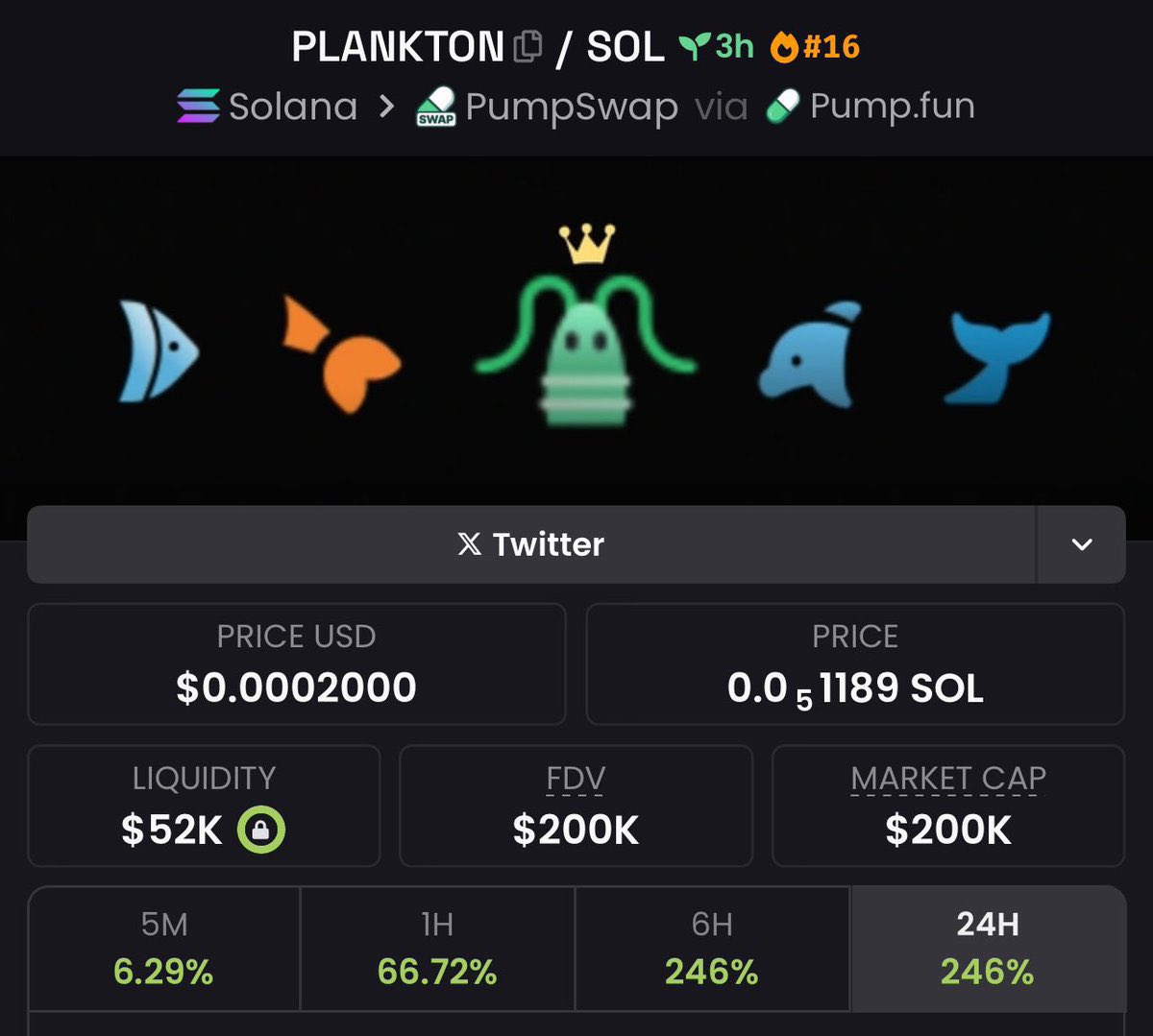 syreery's tweet photo. $PLANKTON token 

NFA
DYOR!!! https://t.co/3Sy8azZBcU