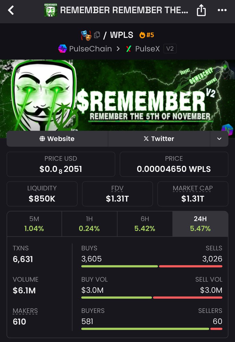 🚨 $REMEMBER is Ranked #5 on Dexscreener

💧 $850K+ Liquidity with $PLS alone
⚡️ STILL printing a juicy 5% DAILY in PLS and $PLS is PUMPING!

What if $PLS hits a 10x from here ? What if even more $REMEMBER gets burned ? What if big whales jump into this new Code Printer 👀