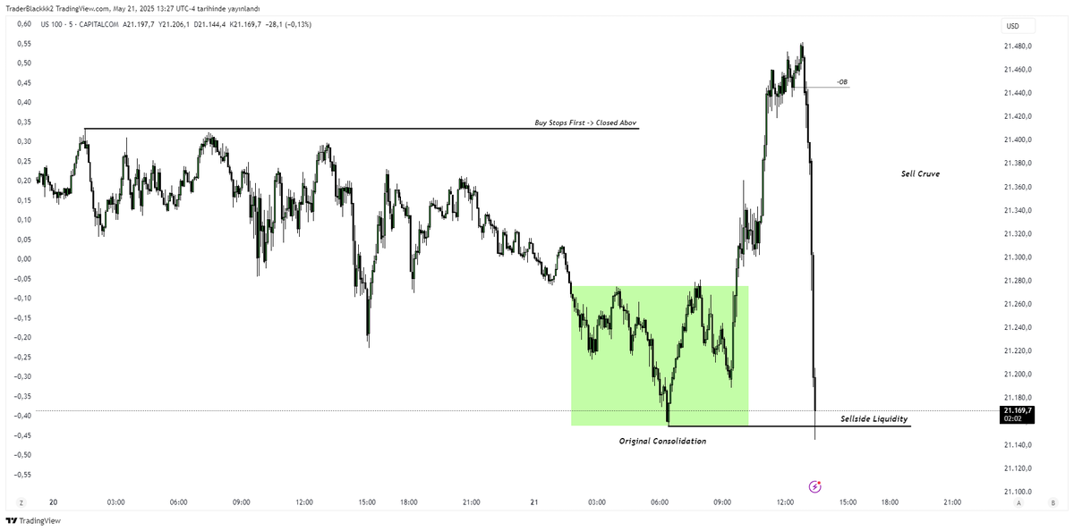 veyrtrades's tweet photo. #NQ https://t.co/ZpJdAy4W0a