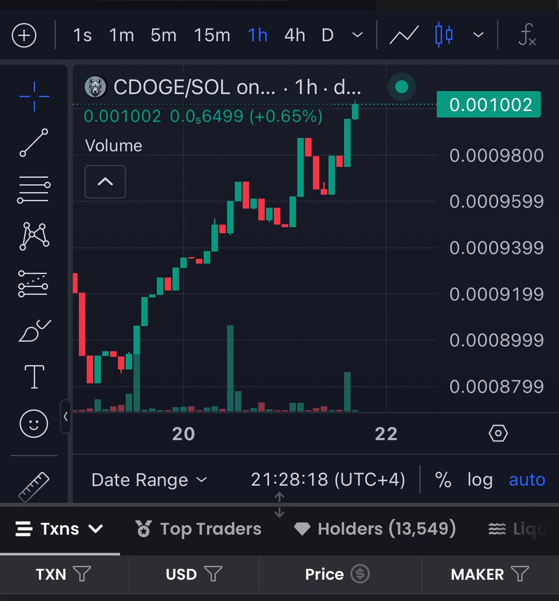 Back At $0.001 🚀🚀🚀

Precocious ATH : $0.01

Do The Maths 🚀

And Drop Your Solana Wallet Address Below 👇👇👇