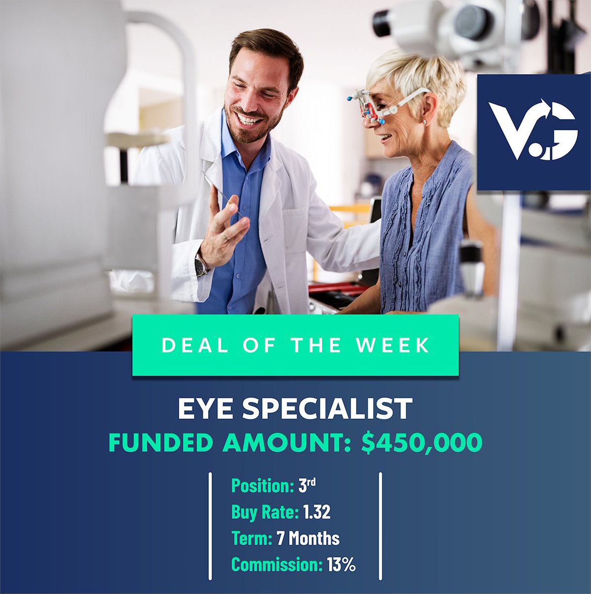 VelocityCG's tweet photo. 3rd position? No problem.

VCG funded an eye specialist for $450K, and we’re ready for your next file. Healthcare, retail, e-commerce—we get it done. Fast. Clean. Funded.

#PartnersInProgress #BusinessBoost #DealBonus #BusinessGrowth #BusinessSuccess #Revenuebasedfinancing #MCA https://t.co/nFoVfFhPfF