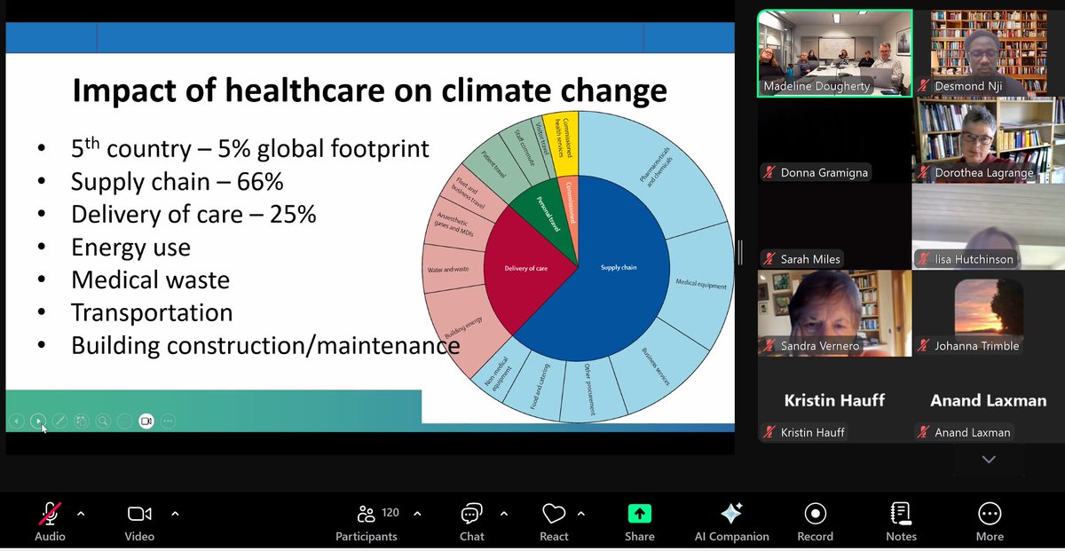 njidesmond's tweet photo. Healthcare = 5th largest global carbon emitter! 🤯 (as presented by Dr. John Bonning). Research on #ClimateChange &amp; #Healthcare is just gaining steam. Time for health systems and individuals to step up and adapt for a healthier planet for all. #SustainableHealthcare https://t.co/wX9rWCDidr