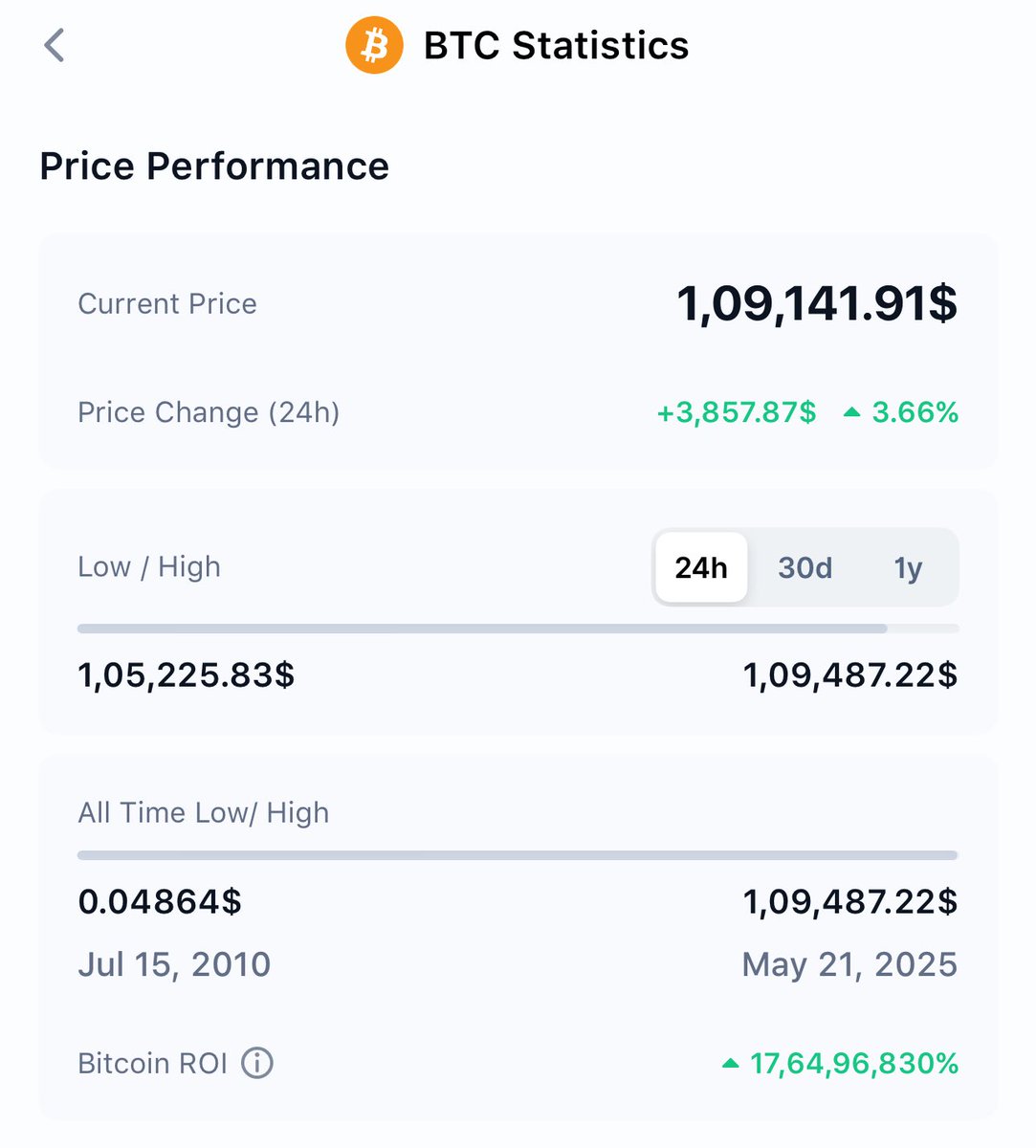 Thememecoinking's tweet image. $BTC hit the new ATH.  $109487 🔥🚀🚀

Congratulations to everyone we made it possible together.  Crypto is strong , Crypto is future.  

And also many many thanks to @saylor , @BlackRock , @cz_binance @EricTrump @realDonaldTrump and other’s who maked this journey easier.  

#BTC…