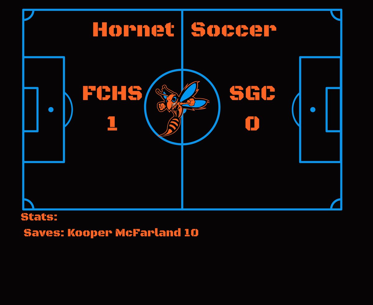 Unfortunately, today didn’t go our way. Splitting a halves over 2 days was an unfortunate way to go down. Incredible proud of our guys for this season. The seniors have raised expectations moving forward and we are forever thankful for them. #Hornet⚽️ #AFO #AllForOne