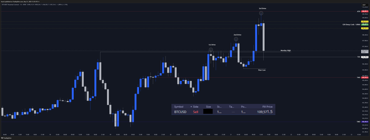 cryptic_heych's tweet photo. revised plan shared - only in @ns_collective 
$BTC https://t.co/HuyMd0Qe0J