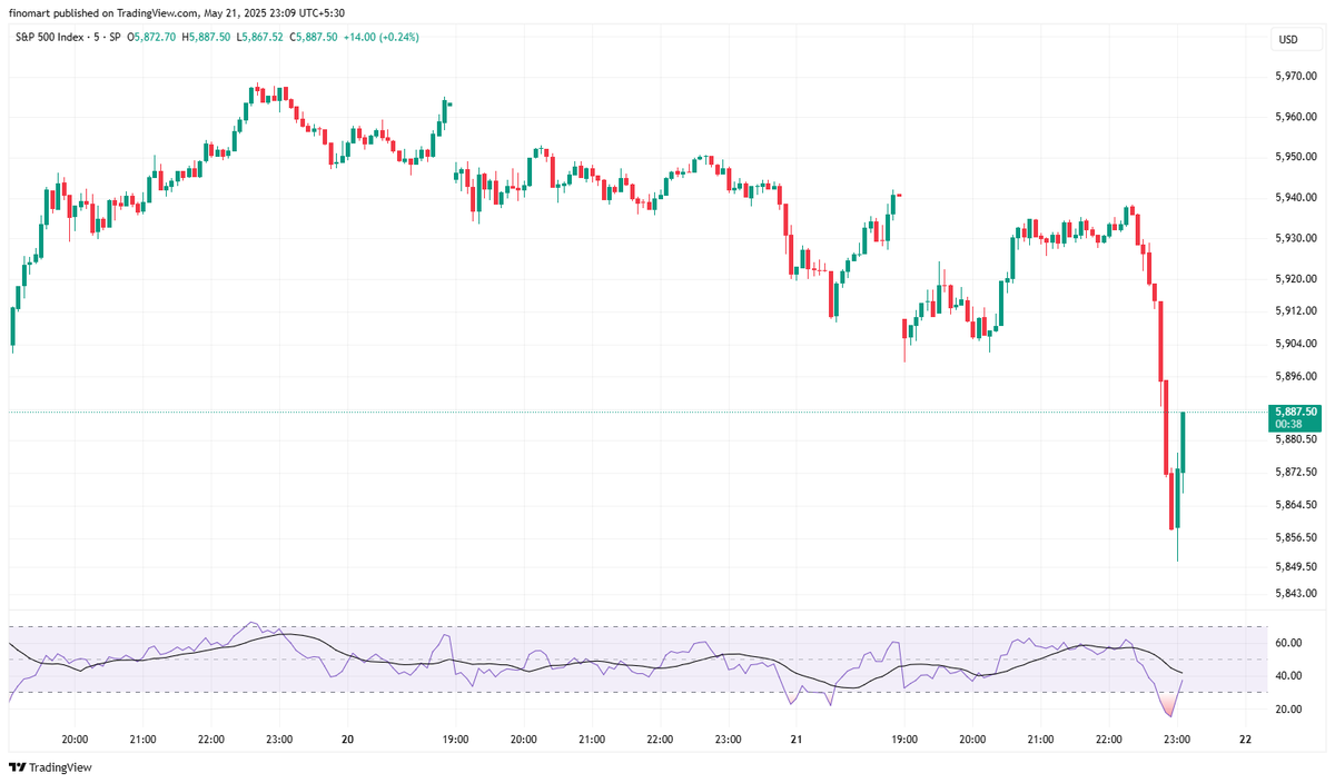 darvasboxtrader's tweet photo. Kya news hain ??
#Trump nipat gya kya ??
#DARVAS 🥸 https://t.co/tNozKvS24c