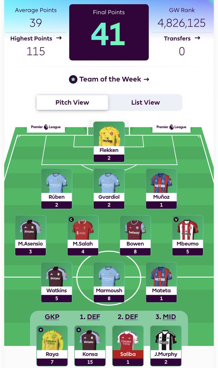 FPLplayer37's tweet photo. #GW37 Rev

41 pts 🔻
224K OR 🗺️

↩️4/11 players returned

#FPL
#FPLCommunity https://t.co/WnB9IxGe40