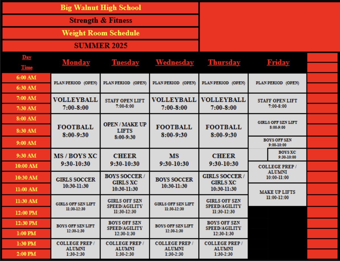 Big Walnut Strength tweet media