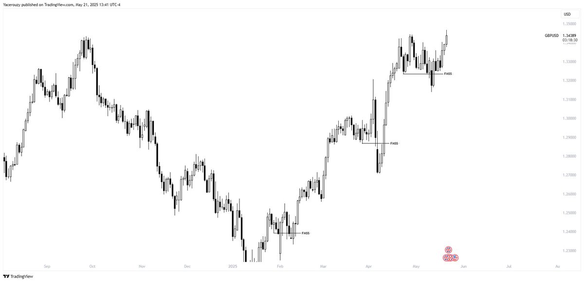 - 2 Times to learn to never fade HTFOF

- third one to capitalize on