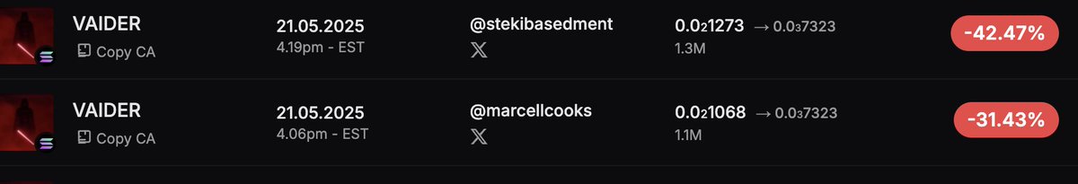wif_calls's tweet photo. @stekibasedment and @marcellcooks called nearly at same time $vaider today

Didn't end well.
Have a look at callers performance on wifcalls https://t.co/PaJ6qD5HGZ