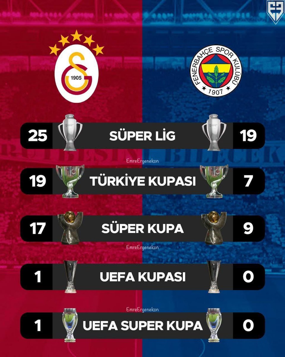 Bu şimdi Rekabet Mİ?