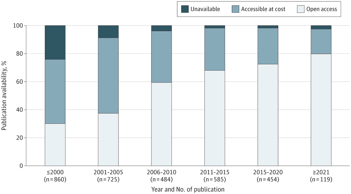 JAMA Network Open (@jamanetworkopen) on Twitter photo While half of the information sources cited in NORD rare-disease reports are not publicly available, access to scholarly journal publications has improved over time. ja.ma/4kxEaAI <a href="/jsross119/">Joseph Ross</a> While half of the information sources cited in NORD rare-disease reports are not publicly available, access to scholarly journal publications has improved over time. ja.ma/4kxEaAI <a href="/jsross119/">Joseph Ross</a>