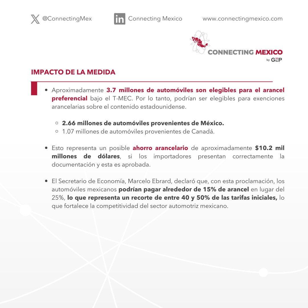 🇺🇸🚗 El 20 de mayo del Departamento de Comercio de EE.UU. publicó los procedimientos para certificar el contenido estadounidense en los automóviles, y de esta manera pagar aranceles solamente sobre las partes que no provienen de EE. UU. 

La medida resultará en una reducción de