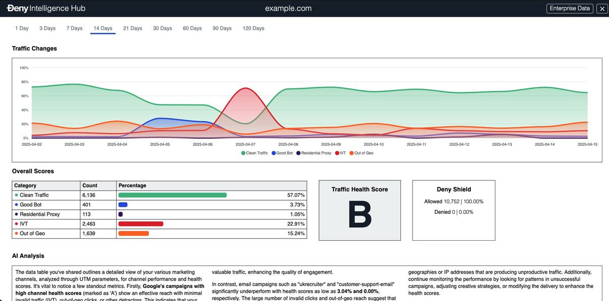 What’s the pulse of your marketing funnel?

Deny’s Intelligence Hub gives you a real-time snapshot of what’s healthy, what’s sketchy, and what needs fixing—no detective work required.

getdeny.com
#AdTech #MarTech #MarketingOps