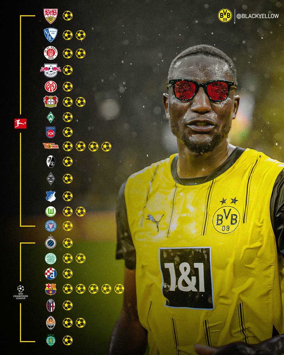 BlackYellow's tweet photo. World class. 🌎🌟 https://t.co/dl736i9ph4