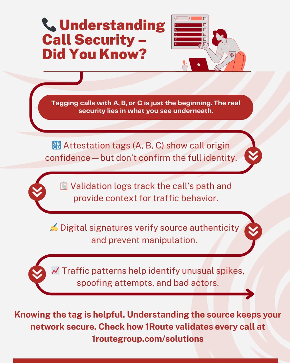 1RouteGroup's tweet photo. A call marked “B” or “C” tells part of the story. The full picture? That comes from validation logs, source identity, and traffic patterns. Labels help, but understanding builds security. #CallTips #CallSecurity #AttestationExplained #1RouteTips #TelecomTrust https://t.co/1XeNVk2PIa