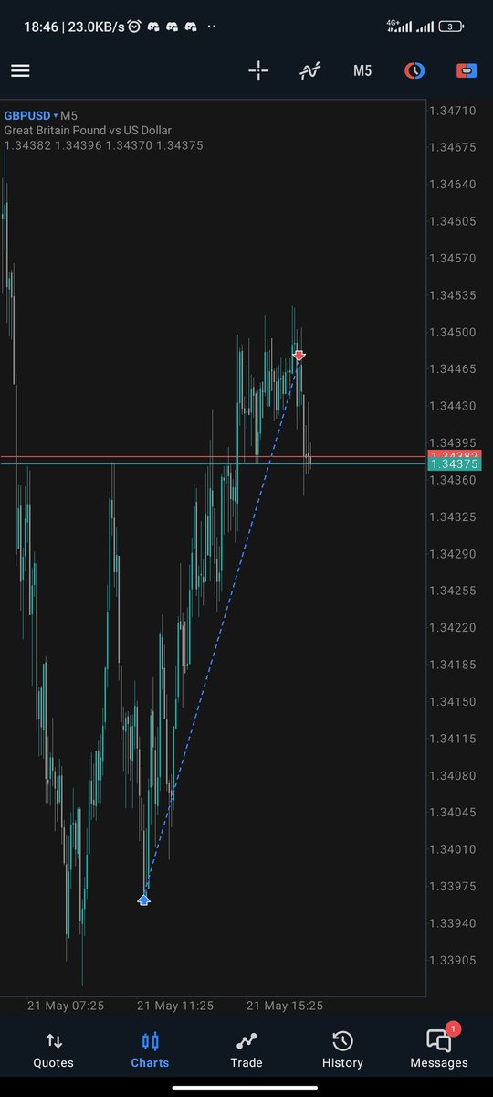 _Backlink's tweet image. $GU very slow day but beautiful 😍 

Check that sniper entry, touch and go 😎😎