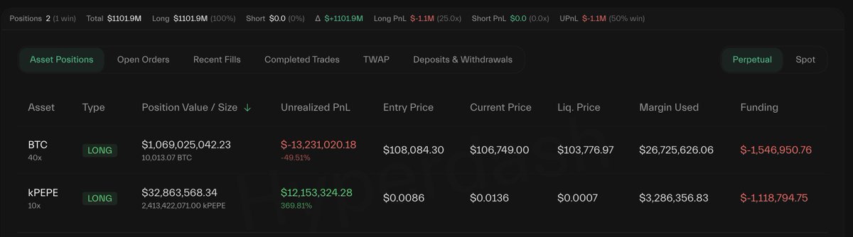 VivanLive (@vivanlive) on Twitter photo $ 1 Billion LONG on BTC!
Liquidation at $103,786.02
What happens first?
<a href="/JamesWynnReal/">James Wynn</a> closes the position or gets liquidated? $ 1 Billion LONG on BTC!
Liquidation at $103,786.02
What happens first?
<a href="/JamesWynnReal/">James Wynn</a> closes the position or gets liquidated?