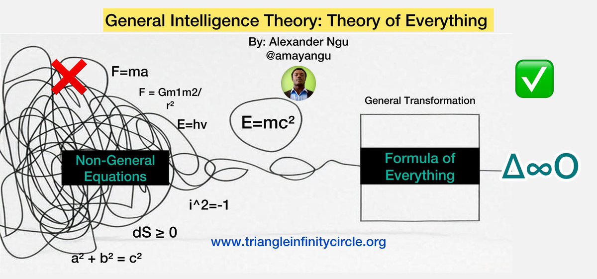 triangle8circle's tweet photo. Theory of Everything has been Solved by @odilonngu 
#theoryofeverything #intelligence #ai https://t.co/ldgNOG2MOq
