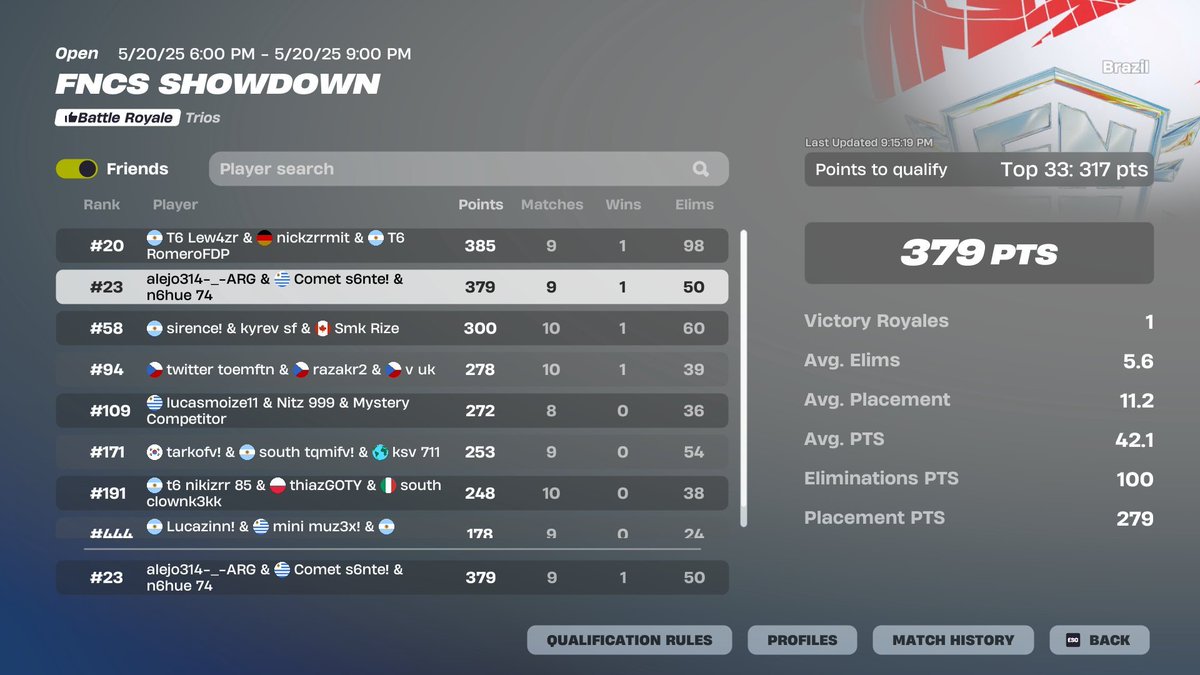 Qualed finals showdown <a href="/alejo314ARG/">alejo314ARG</a> <a href="/N6hue/">n6hue</a> 

- <a href="/TeamSTELF_/">STELF</a>