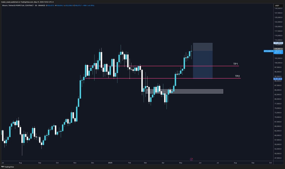 Trader Koala tweet media