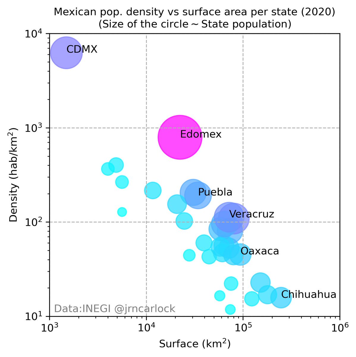 jrncarlock's tweet image. Mexican population density vs surface area per state. #matplotlib
