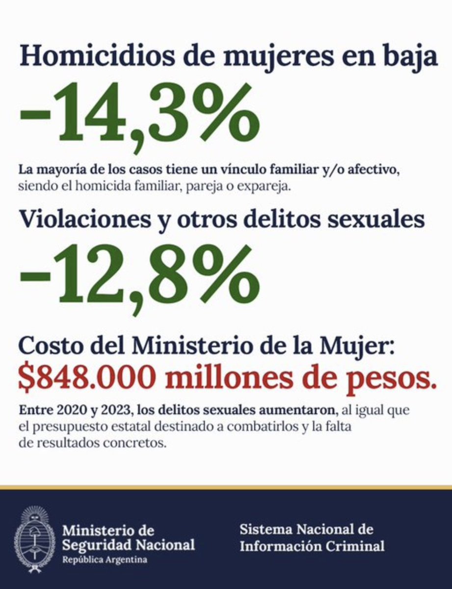 con Ministerio de la Mujer  //  sin Ministerio de la Mujer