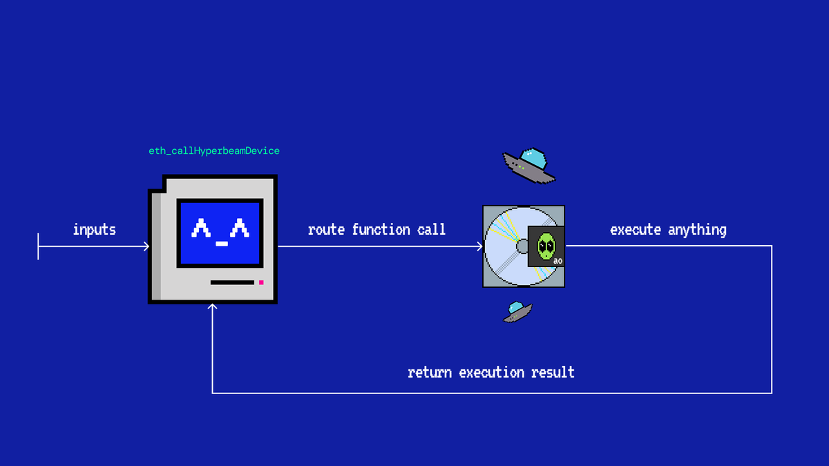 Load Network tweet media