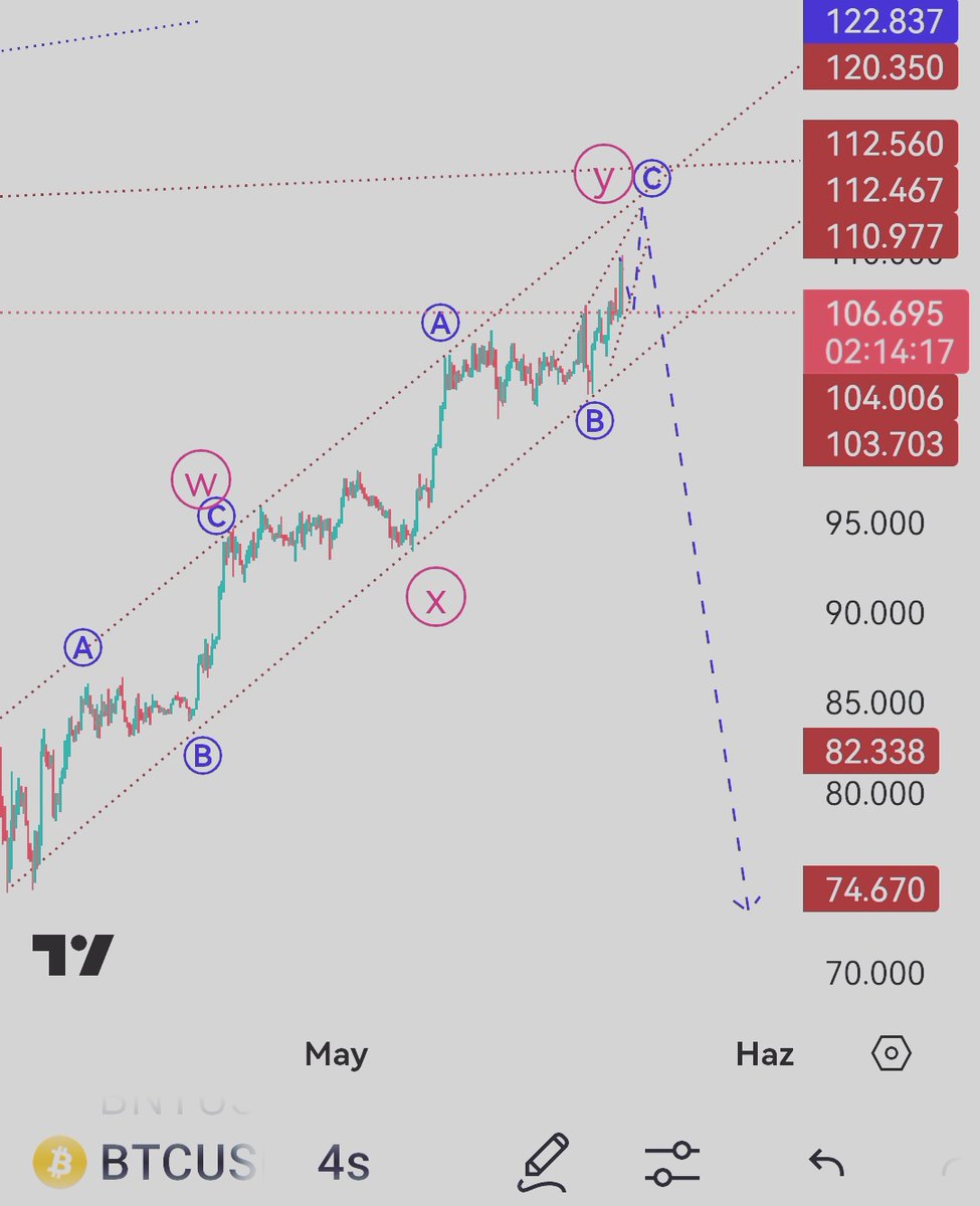 MLECHEFiDSG's tweet photo. BTCUSD https://t.co/pkiDxP3RDn