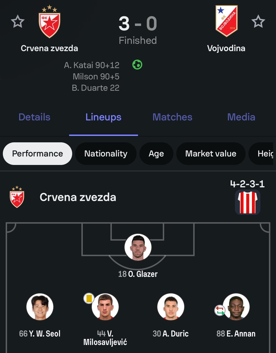 Crvena Zvezda have won the Serbian cup. Veljko Milosovljevic has played the full game as Crvena Zvezda win the trophy.