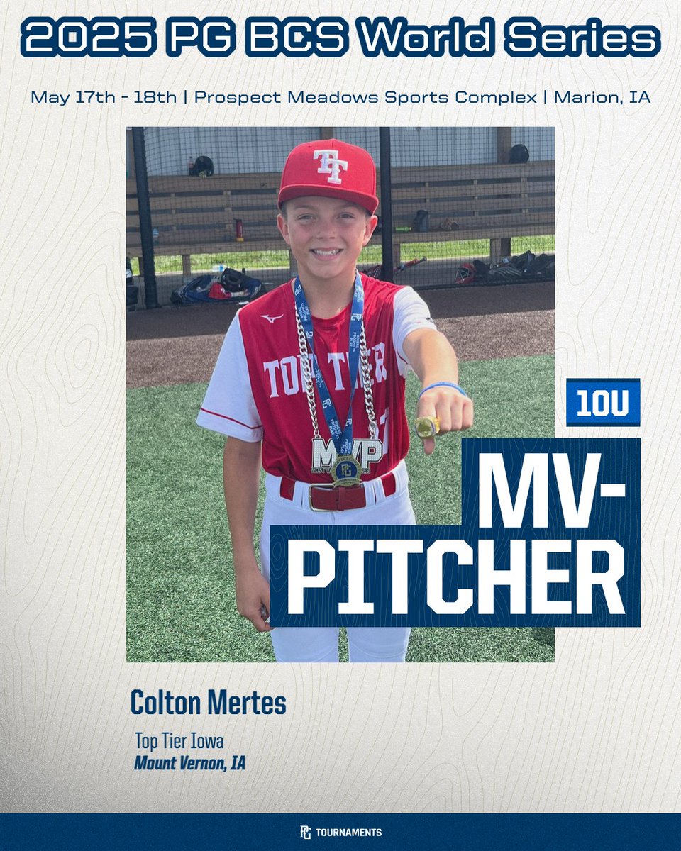 Perfect Game Iowa (@iowapg) on Twitter photo 2025 10U PG BCS World Series @pgyouthbb <a href="/ProspectMeadows/">Prospect Meadows</a>
🏆Champion - Top Tier Iowa
🥈Finalist - Cedar Rapids Reds 10U Red
🏅MVP - Braxton Collins
🏅MVPitcher - Colton Mertes 2025 10U PG BCS World Series @pgyouthbb <a href="/ProspectMeadows/">Prospect Meadows</a>
🏆Champion - Top Tier Iowa
🥈Finalist - Cedar Rapids Reds 10U Red
🏅MVP - Braxton Collins
🏅MVPitcher - Colton Mertes