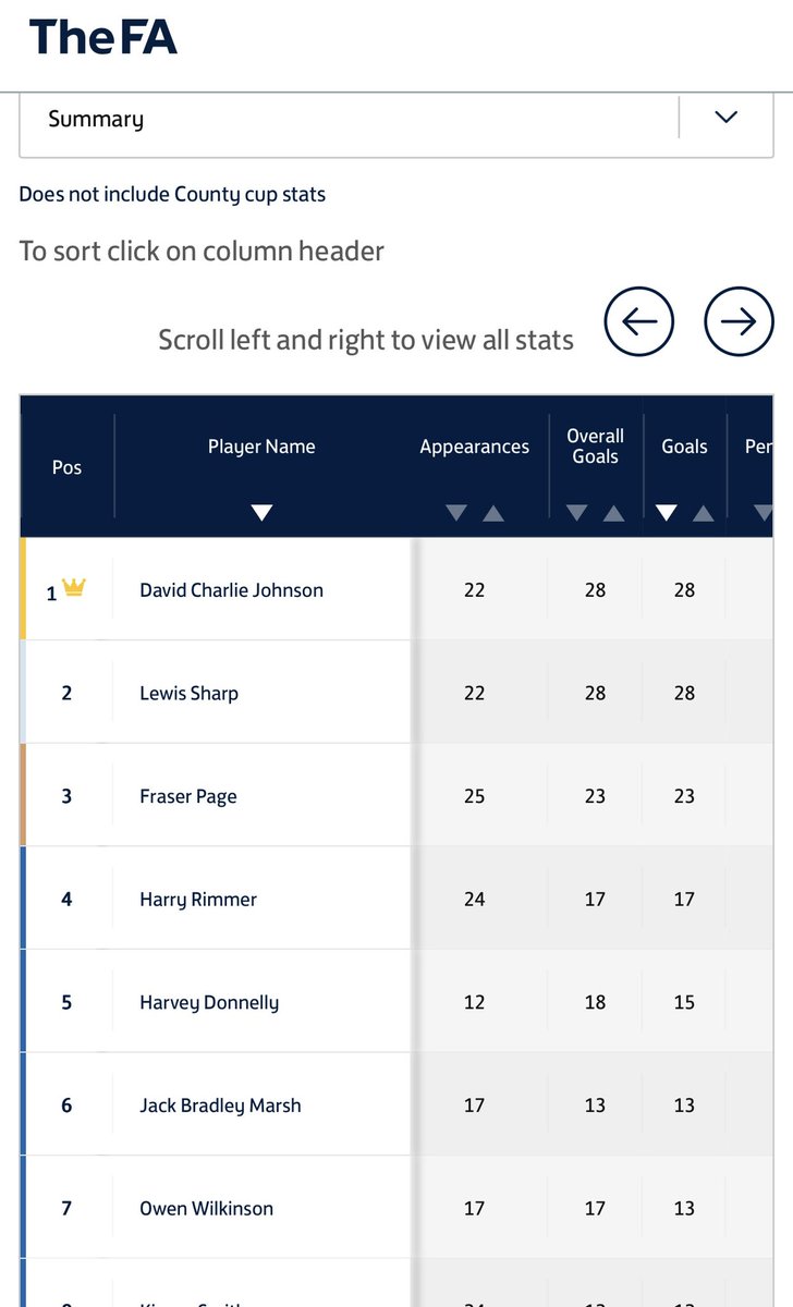 Lewis Sharp tweet media