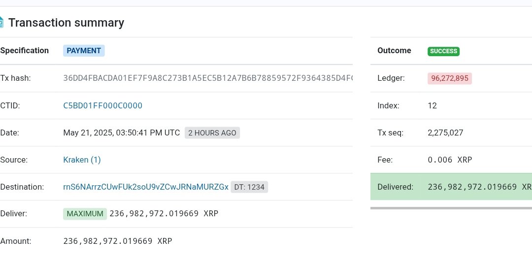 🚨 BREAKING:🚨🚨

$569 MILLION WORTH OF XRP 🤯 🤯 

A WHALE JUST BOUGHT 236,982,972 $XRP FROM KRAKEN —WORTH A STAGGERING $569 MILLION! ,🤯🤯🤯

WHO IN THE WORLD IS THIS GUY?!!!