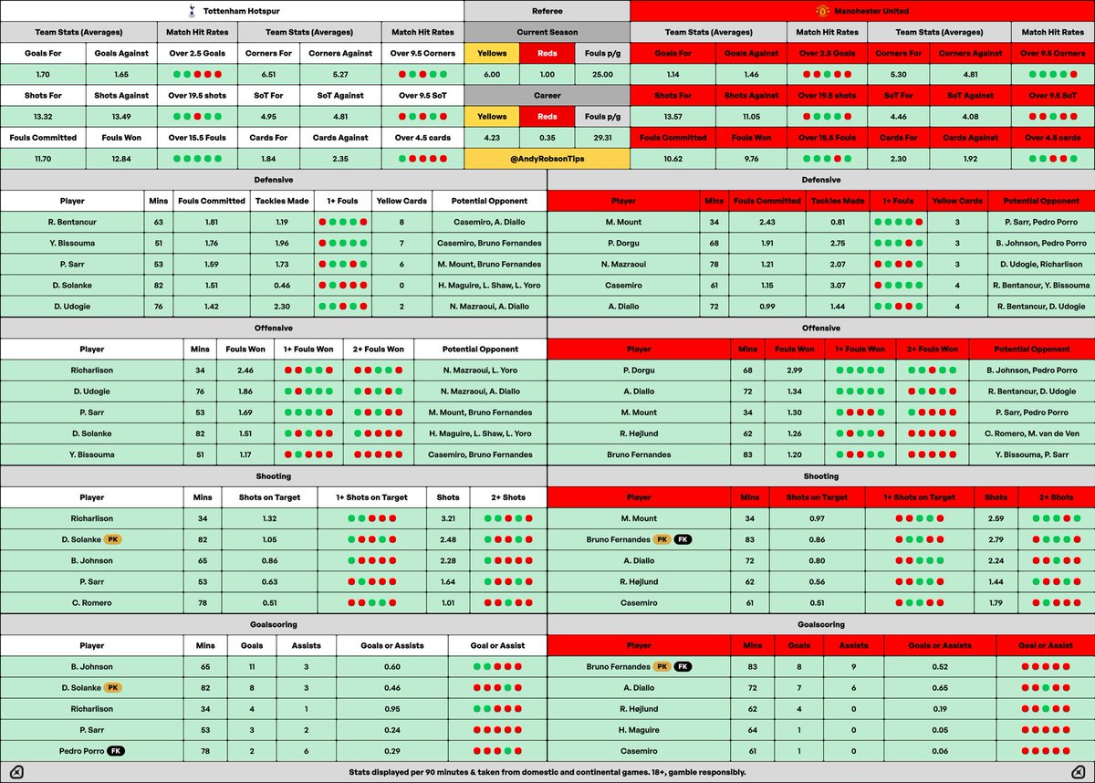 🎩 Andy’s Football Tips tweet media