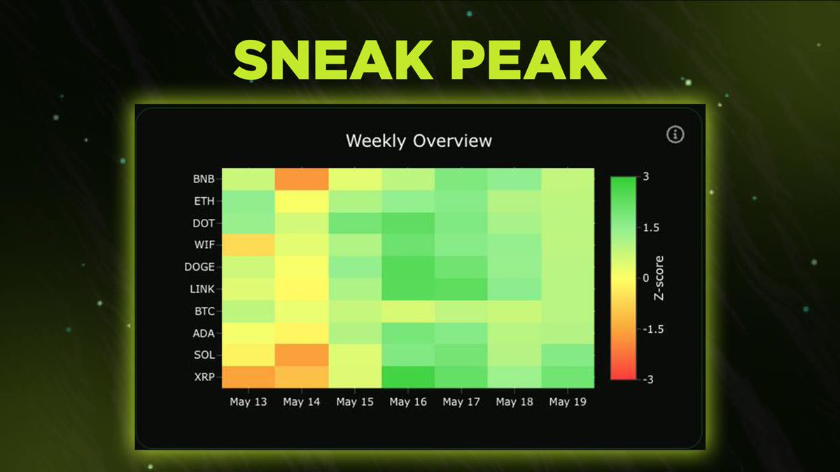 yai_erc's tweet photo. Dashboard UI Upgrade Sneakpeak!

7 Days. 10 Assets. Millions of data. 

Get ready for market insights you can really use! https://t.co/oo2uIy62yR