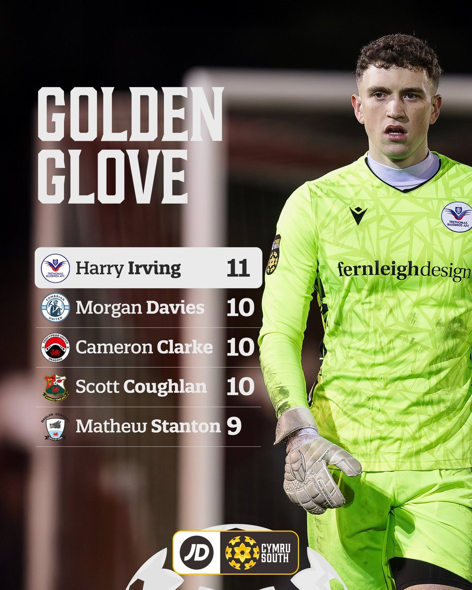 🧤 The 2024/25 Golden Glove winners across the #JDCymruNorth and #JDCymruSouth. 🥇